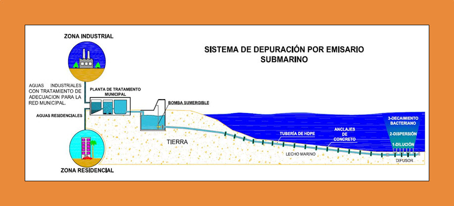 Emisario Submarino (2)
