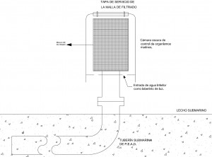 Filter takes submarine design
